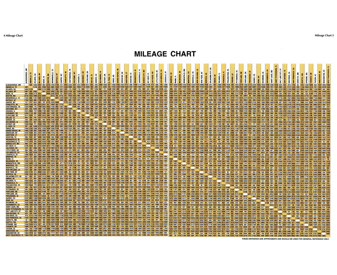 Mileage Chart Between Major Us Cities